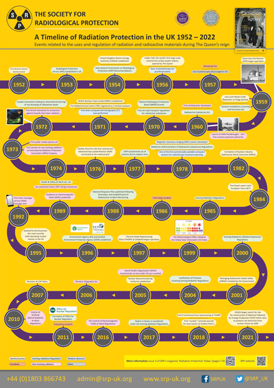 Timeline - click for larger image