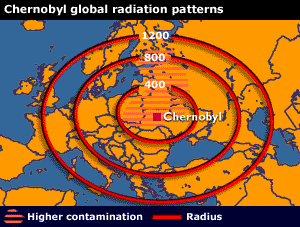 Chernobyl - 30 years on